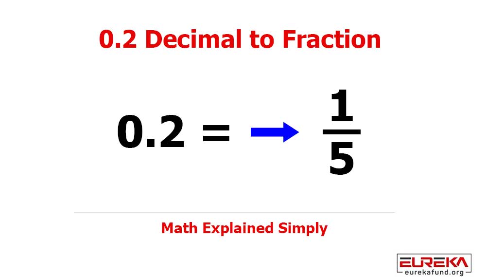 What is 0.2 as a Fraction? (Simple Step-by-Step Guide)