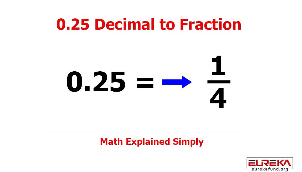 What is 0.25 as a Fraction? (Step-by-Step Explanation)