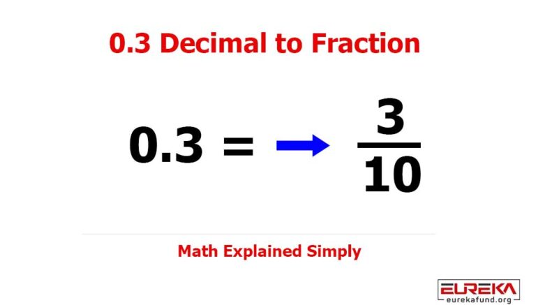 0.3-Decimal-to-Fraction
