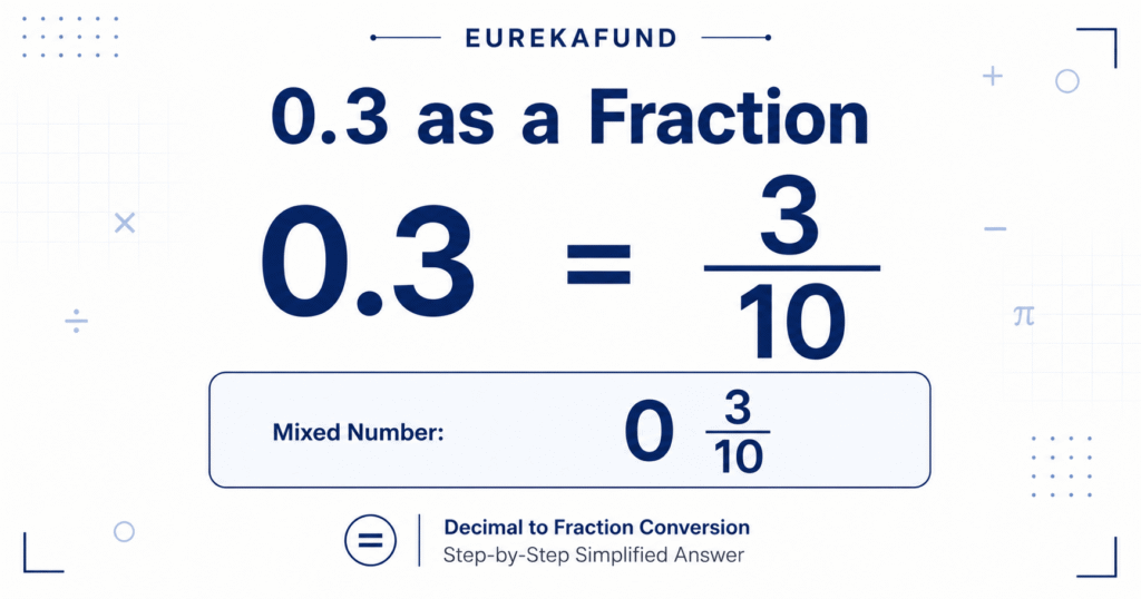 0.3 as a Fraction