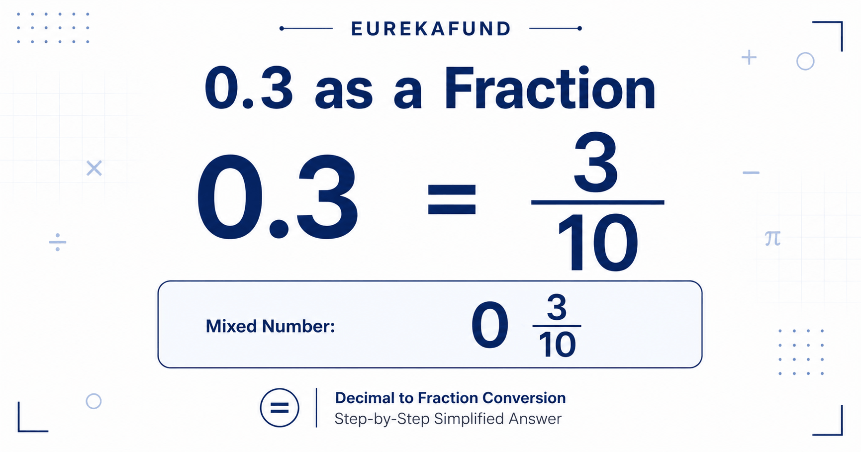 0.3 as a Fraction