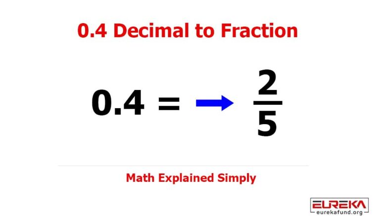 0.4 Decimal to Fraction