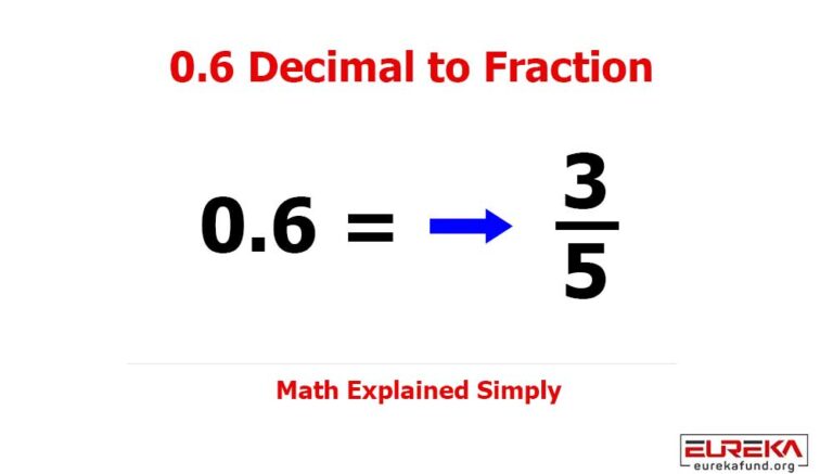 0.6-Decimal-to-Fraction
