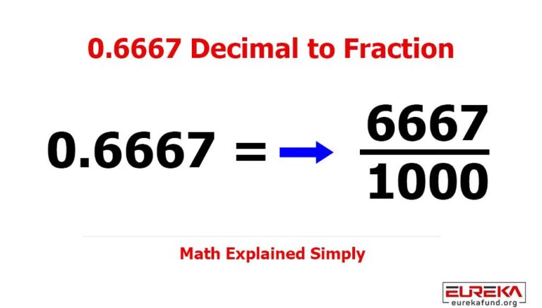 0.6667 Decimal to Fraction