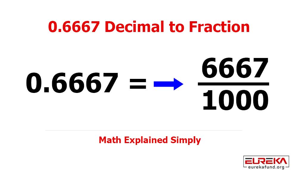 0.6667 as a Fraction (Step-by-Step Conversion Explained)