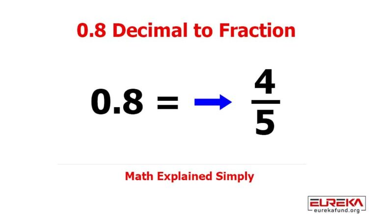 0.8-Decimal-to-Fraction