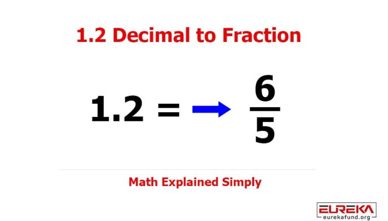 1.2-Decimal-to-Fraction
