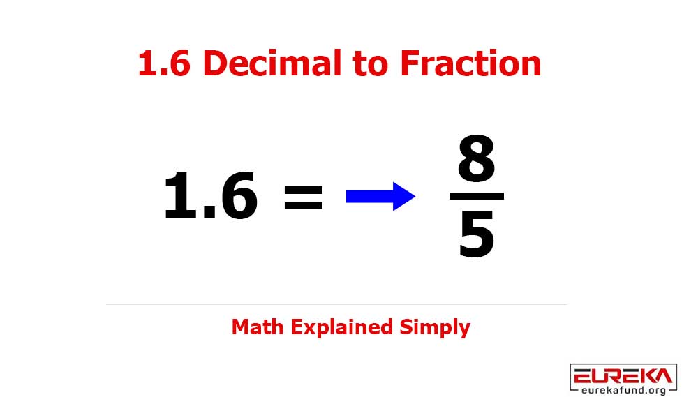 What is 1.6 as a Fraction? (Step-by-Step Conversion Explained)
