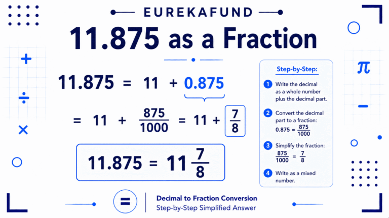 11.875 as a Fraction (Simple Conversion)