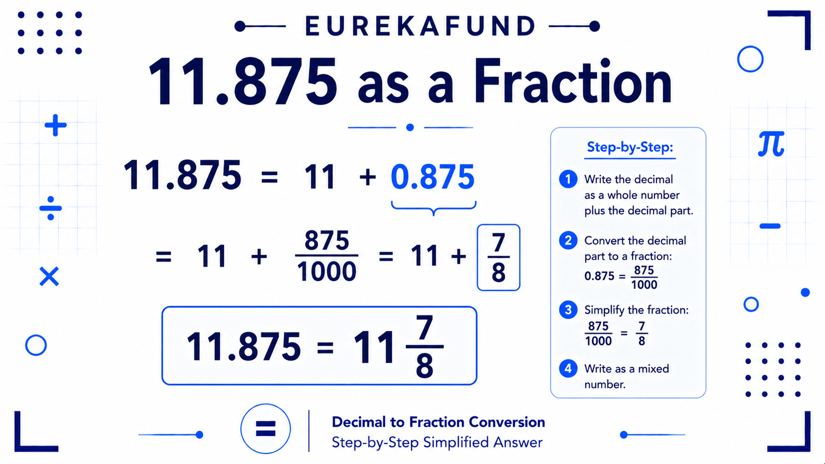 11.875 as a Fraction (Simple Conversion)