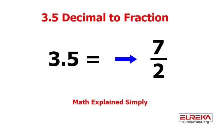 3.5 Decimal to Fraction