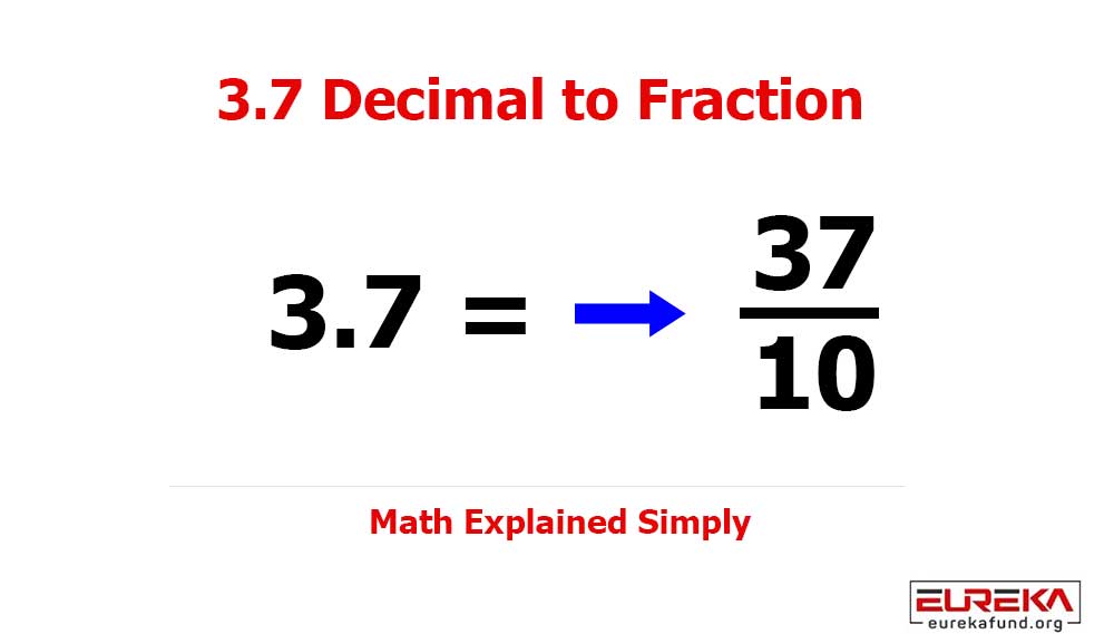 3.7 as a Fraction (Simple Step-by-Step Conversion)
