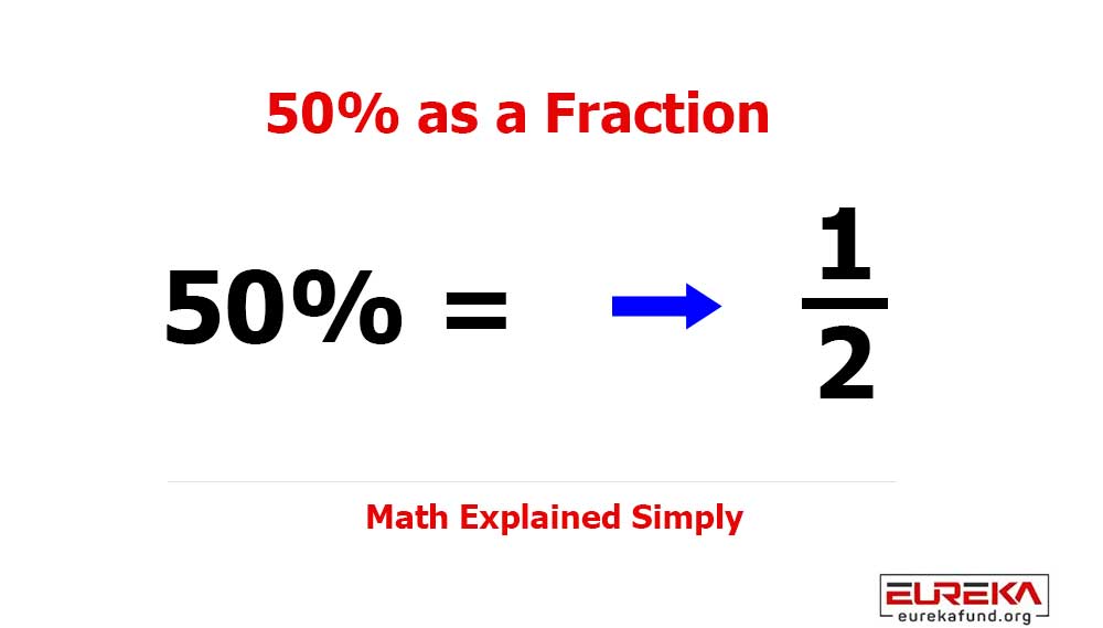 What is 50% as a Fraction? (Simple Step-by-Step Guide)