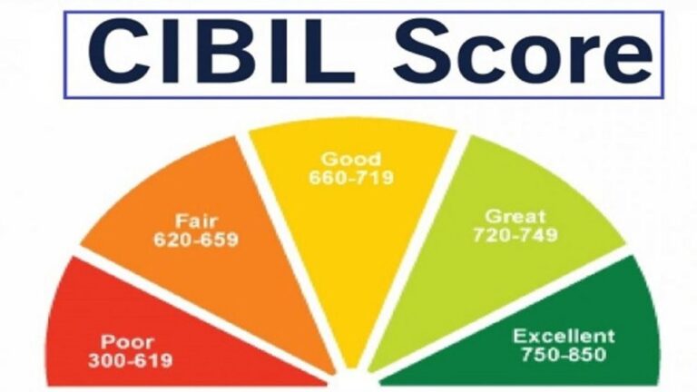 CIBIL and its Importance
