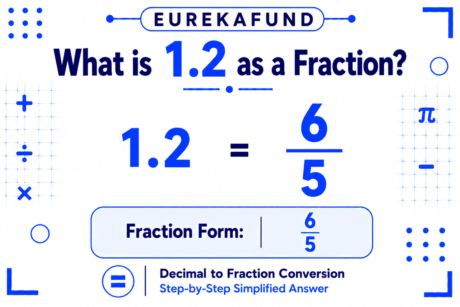 What Is 1.2 as a Fraction (Step-by-Step Conversion Explained)