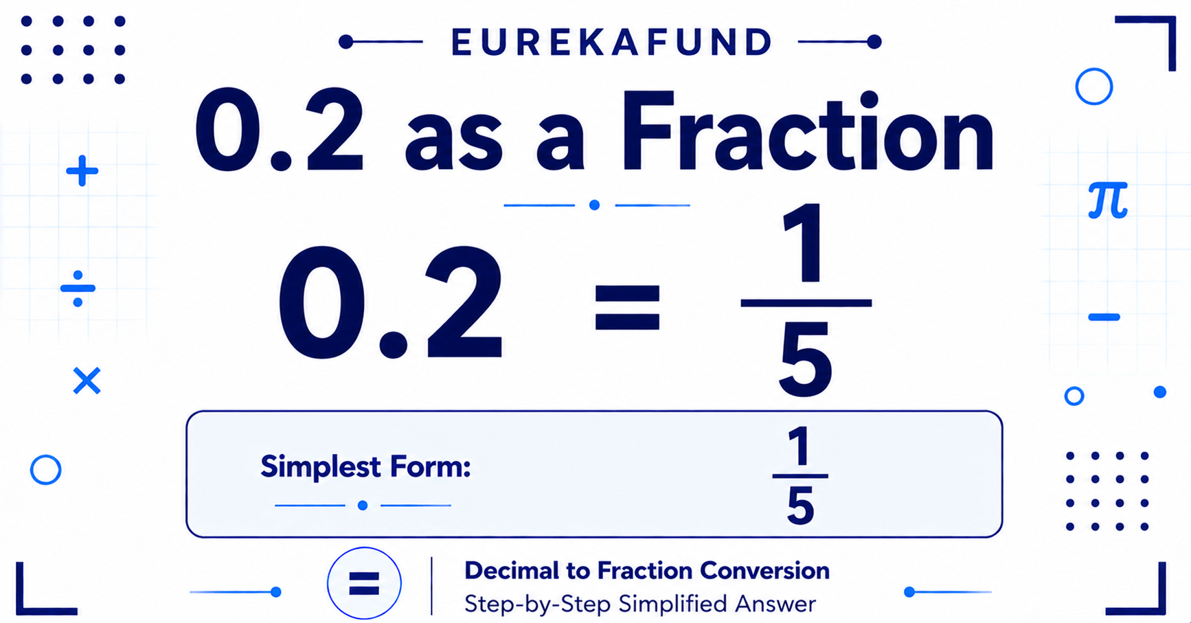 What is 0.2 as a Fraction