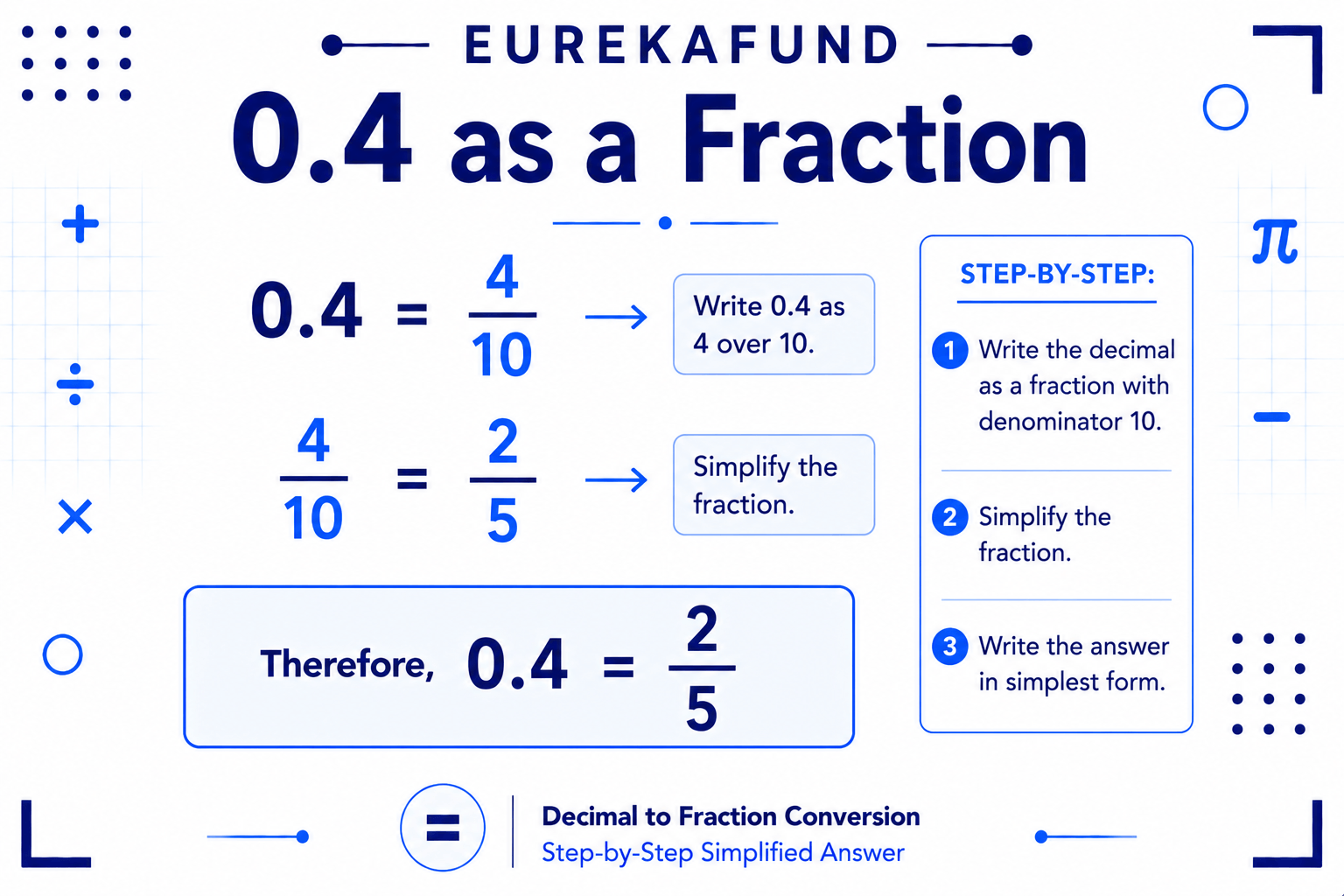 What is 0.4 as a Fraction