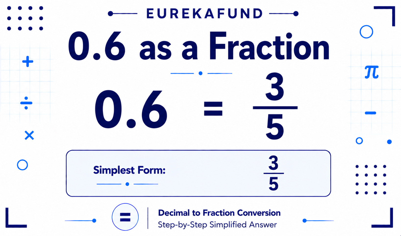 What is 0.6 as a Fraction