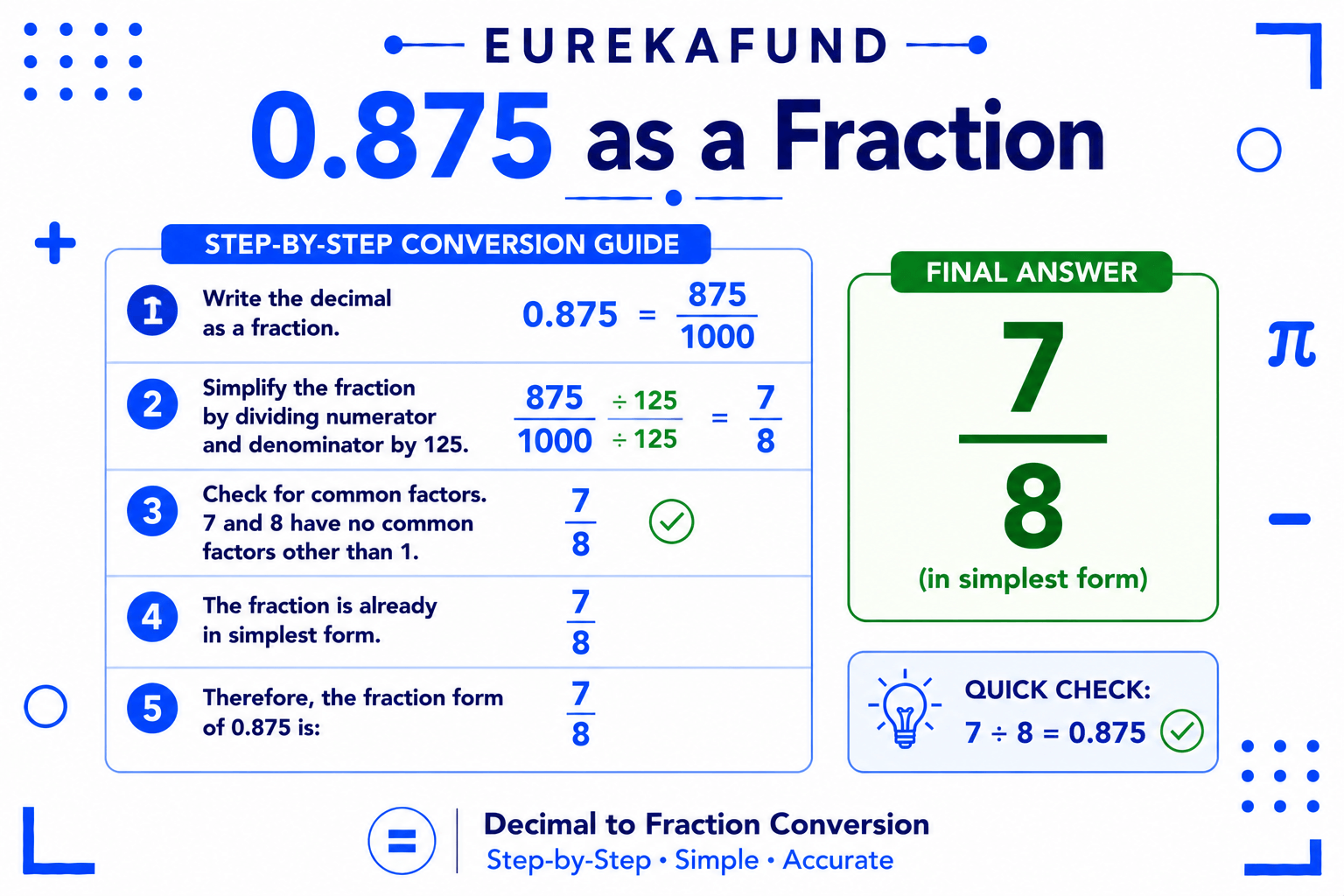 What is 0.875 as a Fraction (Step-by-Step Conversion Guide)