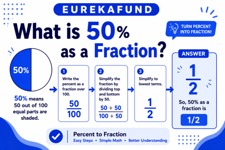 What is 50% as a Fraction (Simple Step-by-Step Guide)