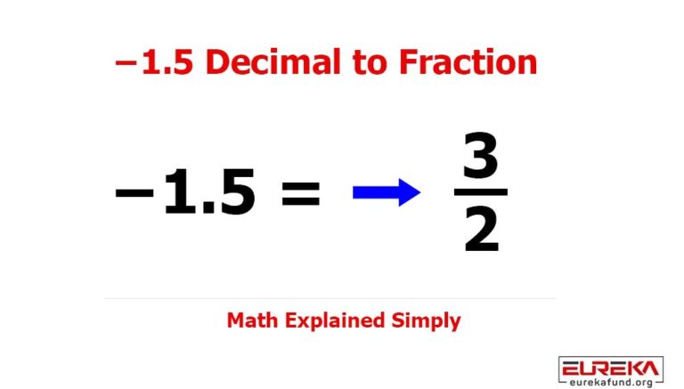 −1.5-Decimal-to-Fraction