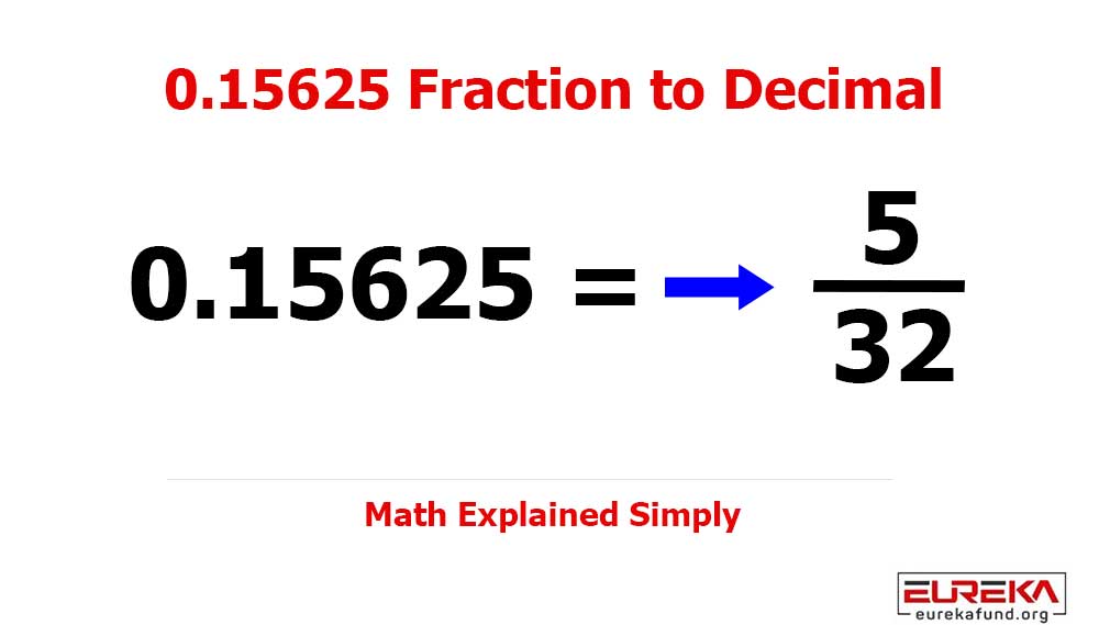 0.15625 as a Fraction (Step-by-Step Conversion Explained)