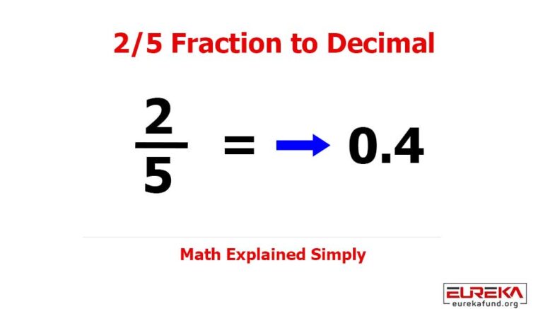 2/5 Fraction to Decimal
