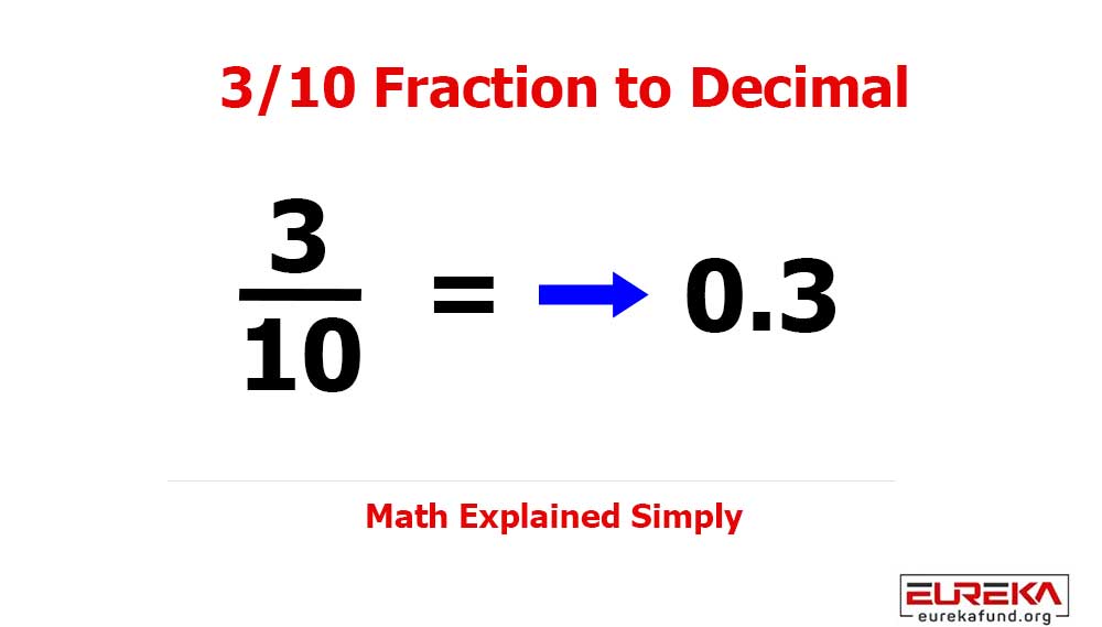 3/10 as a Decimal (Step-by-Step Conversion and Examples)