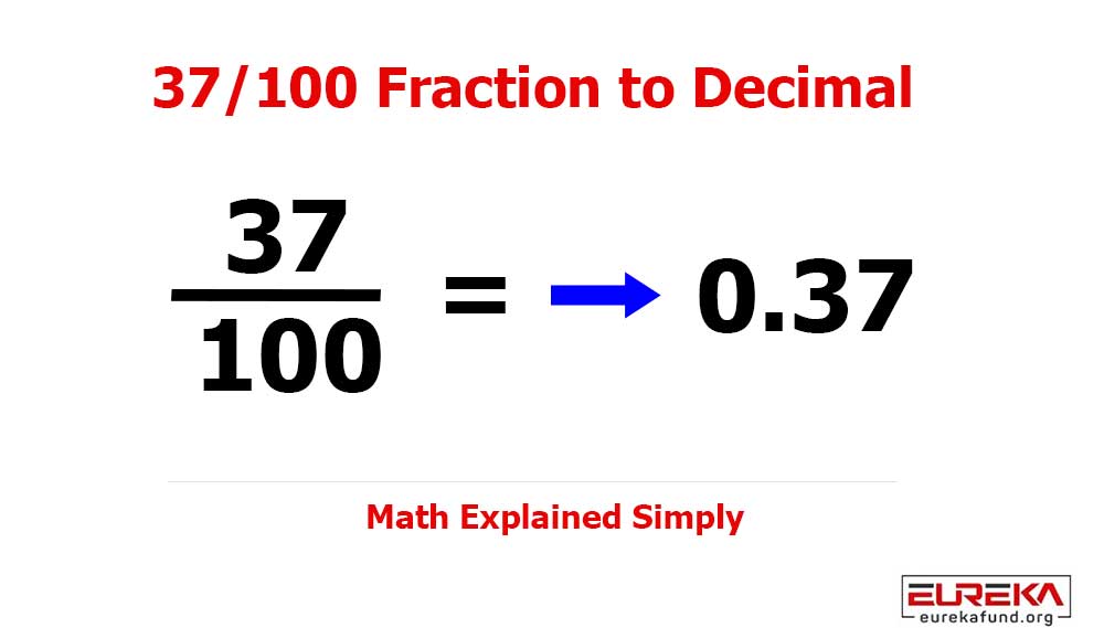 37/100 as a Decimal (Step-by-Step Conversion and Examples)