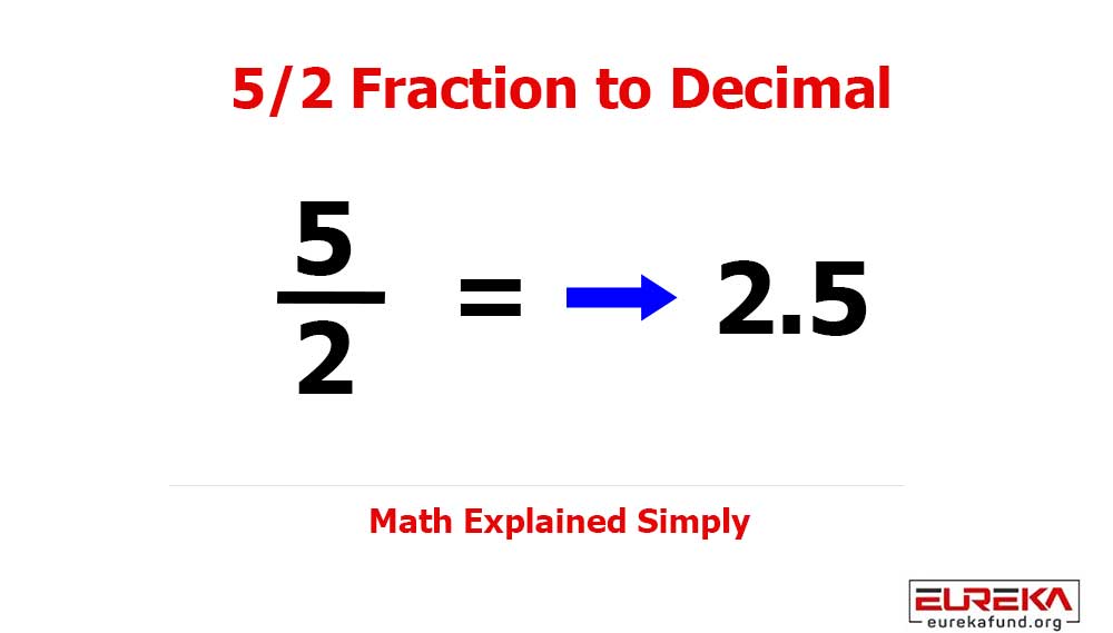 5/2 as a Decimal (Step-by-Step Conversion and Examples)