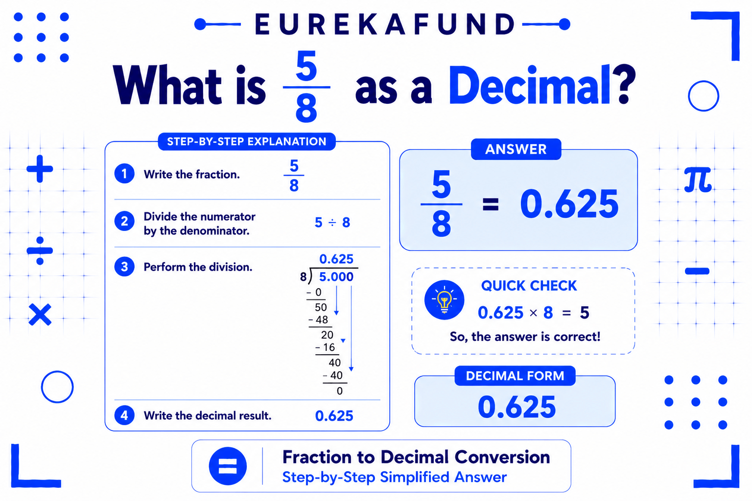5/8 as a Decimal (Clear Step-by-Step Explanation)