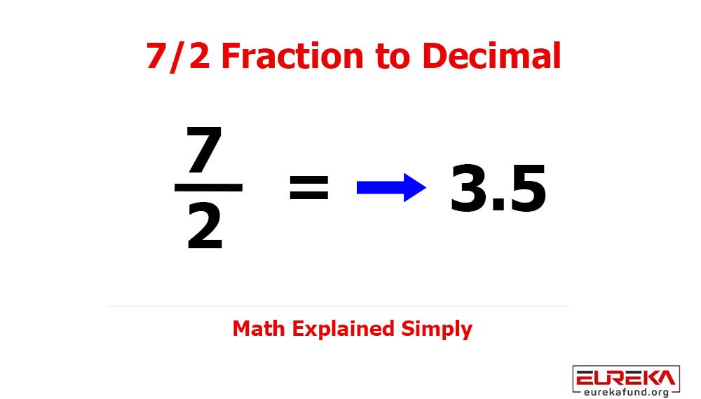 7/2 as a Decimal (Step-by-Step Conversion and Examples)