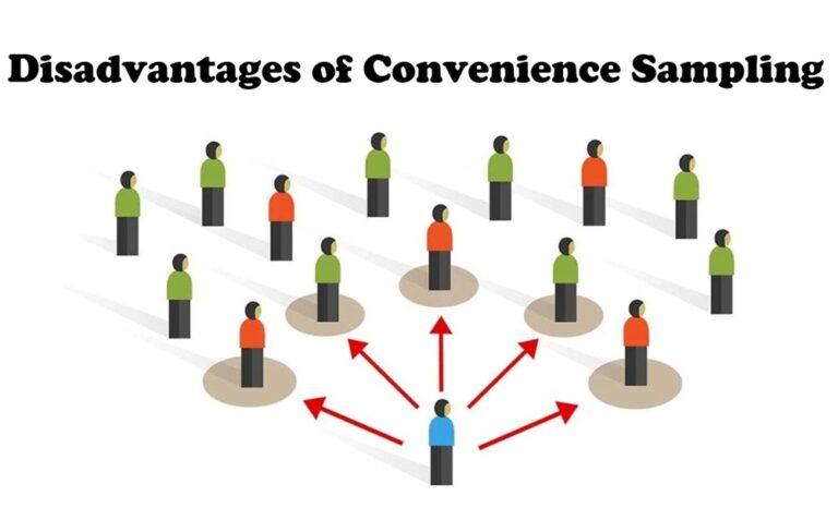Convenience Sampling