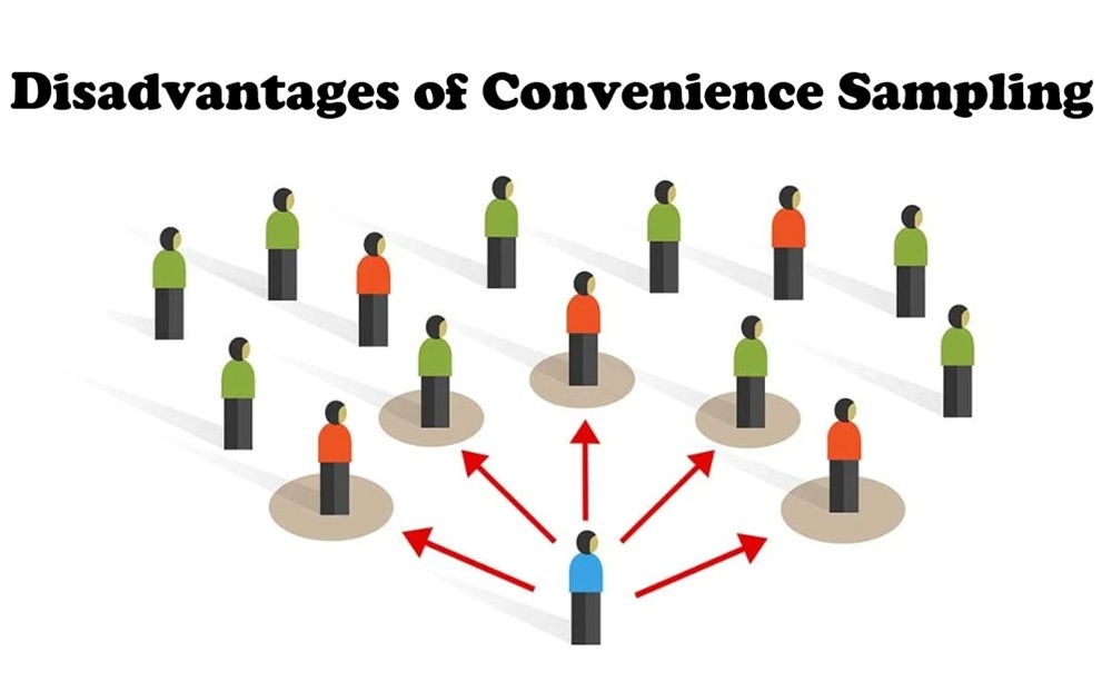 Disadvantages of Convenience Sampling (Explained Clearly)