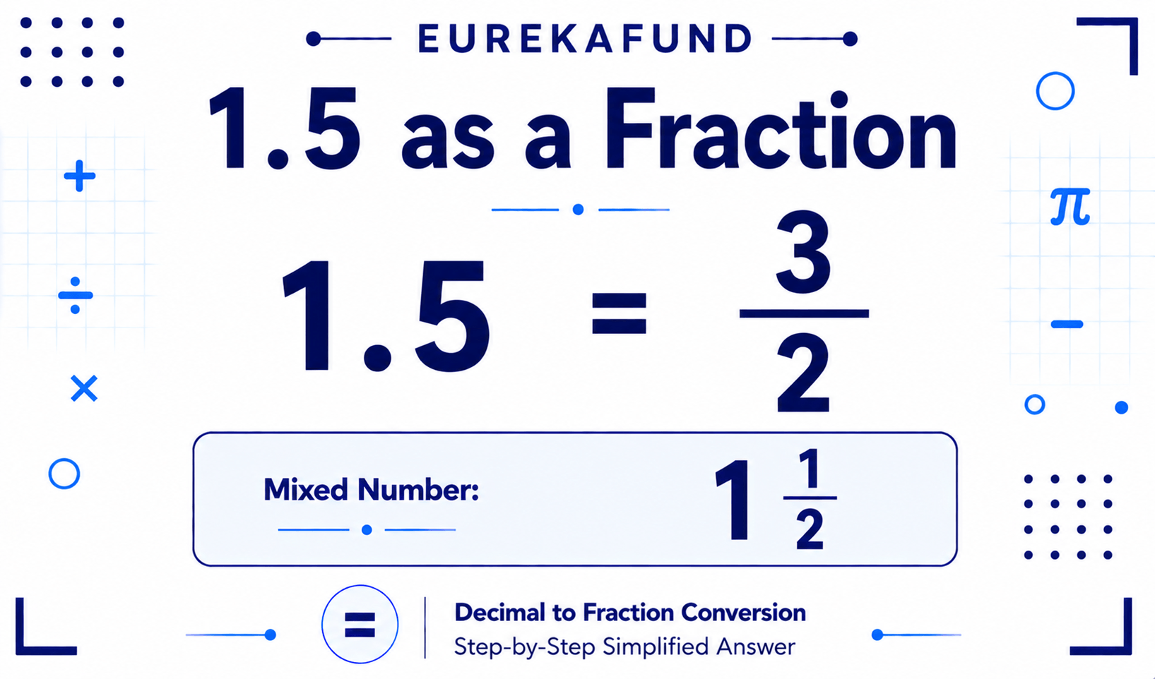 What is 1.5 as a Fraction