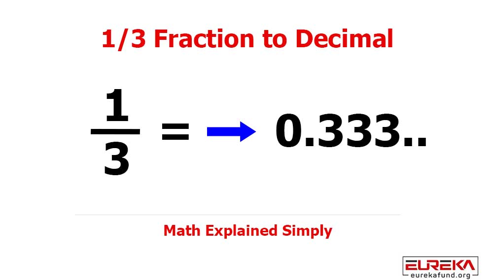 1/3 as a Decimal