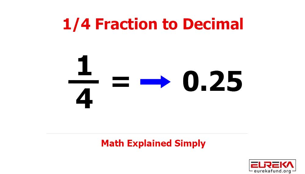 1/4 as a Decimal