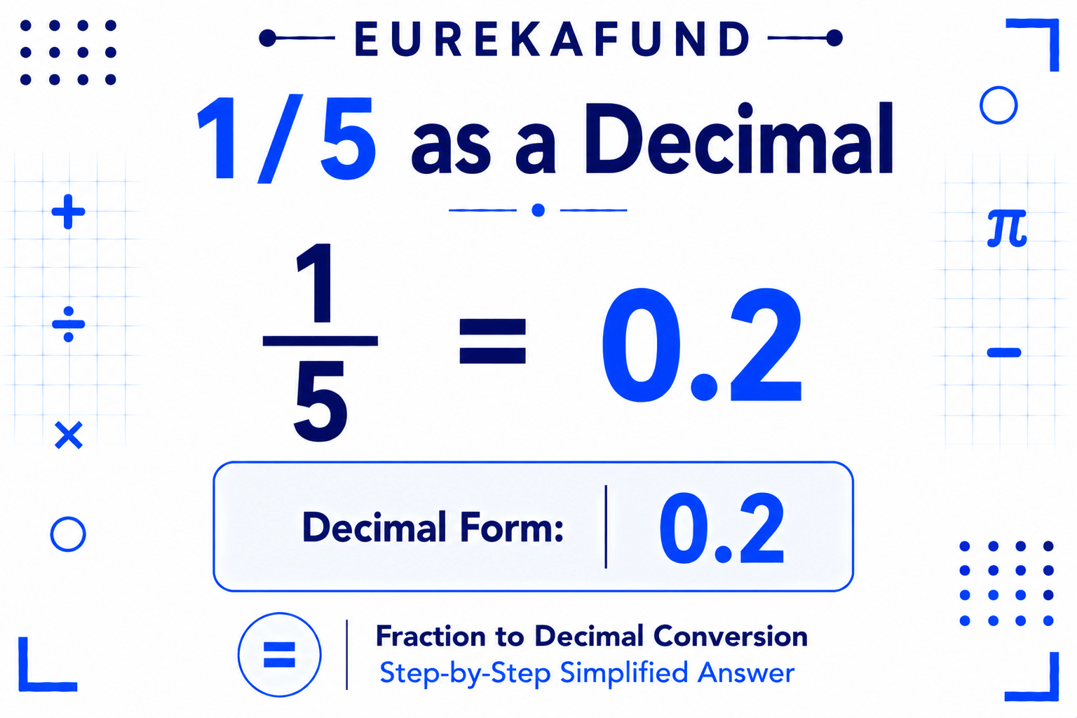 What is 15 as a Decimal (Step-by-Step Conversion and Examples)