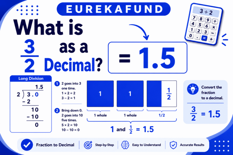 What is 3/2 as a Decimal (Step-by-Step Conversion Guide)