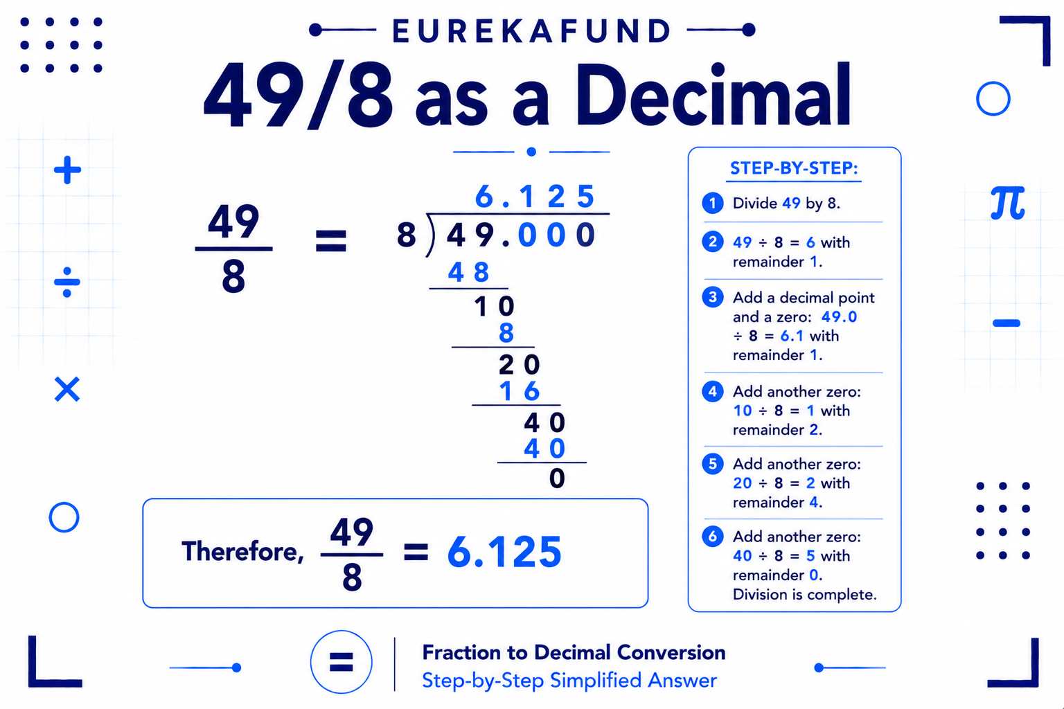 What is 49 8 as a Decimal