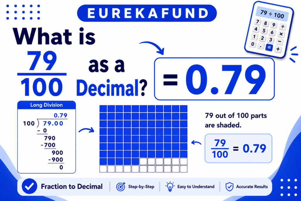 79/100 as a Decimal (Step-by-Step Conversion Explained)