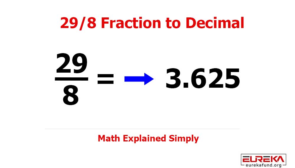 What Is 29/8 as a Decimal? (Step-by-Step Conversion and Rounding Guide)