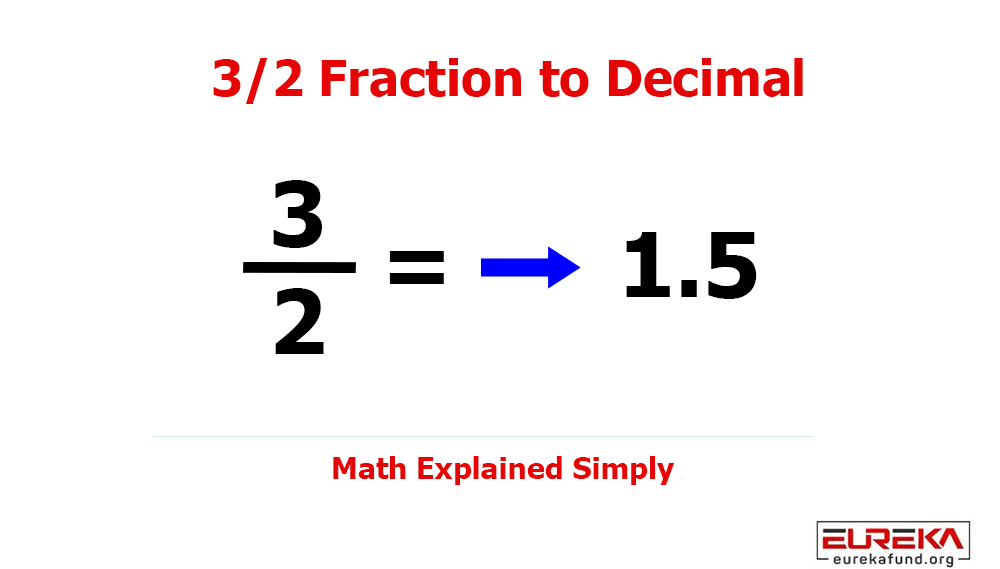 What is 3/2 as a Decimal? (Step-by-Step Conversion Guide)