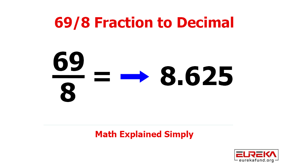 What is 69/8 as a Decimal? (Step-by-Step Conversion Explained)