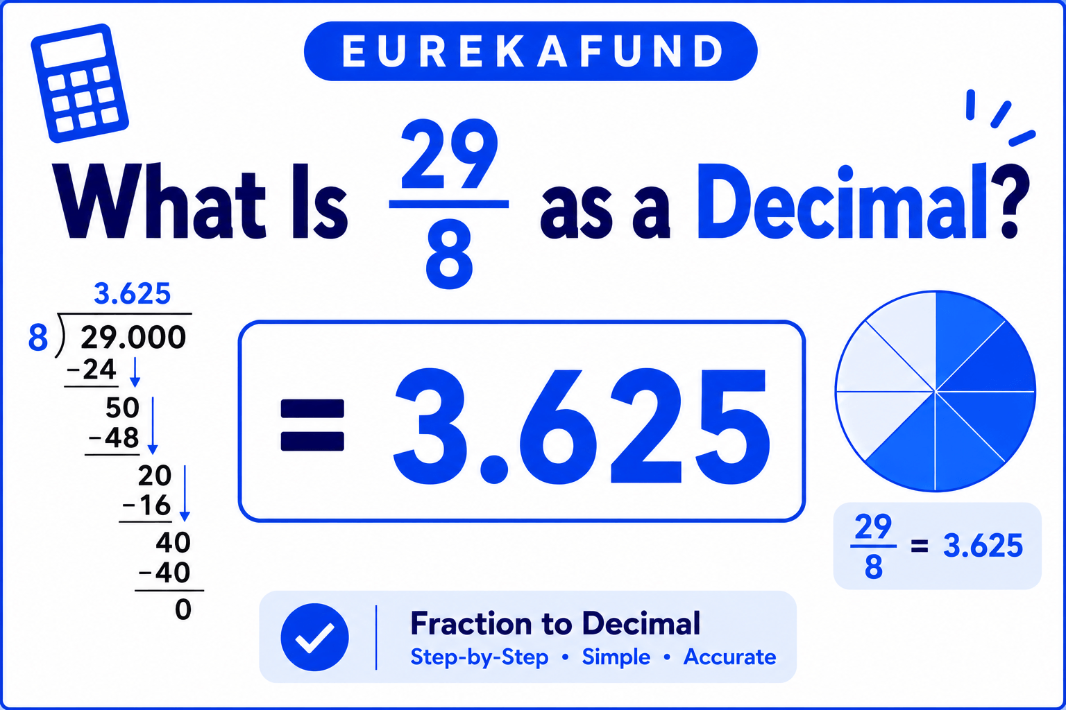 What Is 29/8 as a Decimal (Step-by-Step Conversion and Rounding Guide)